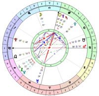 Astrology chart 2