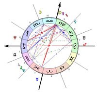 Astrology chart 1